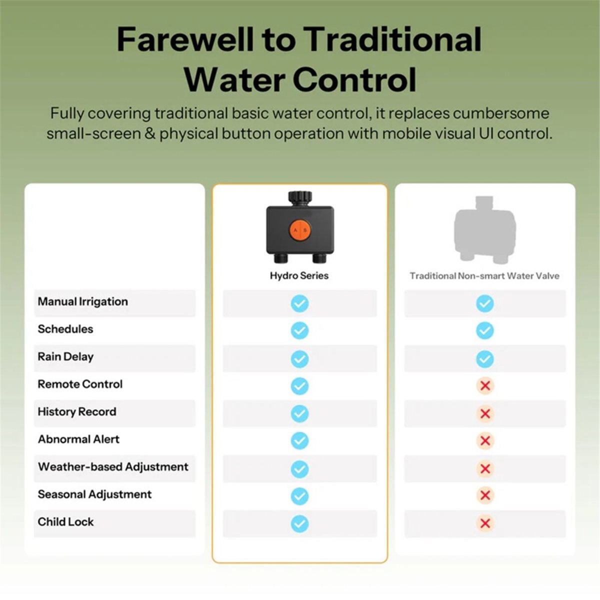 giftnew Zigbee 3.0 Inteligentn – Timer Dual Outlet recenzja i cena