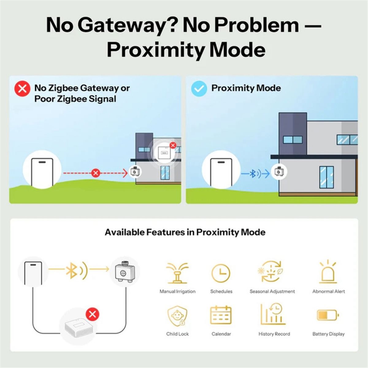 giftnew Zigbee 3.0 Inteligentn – Timer Dual Outlet recenzja i cena