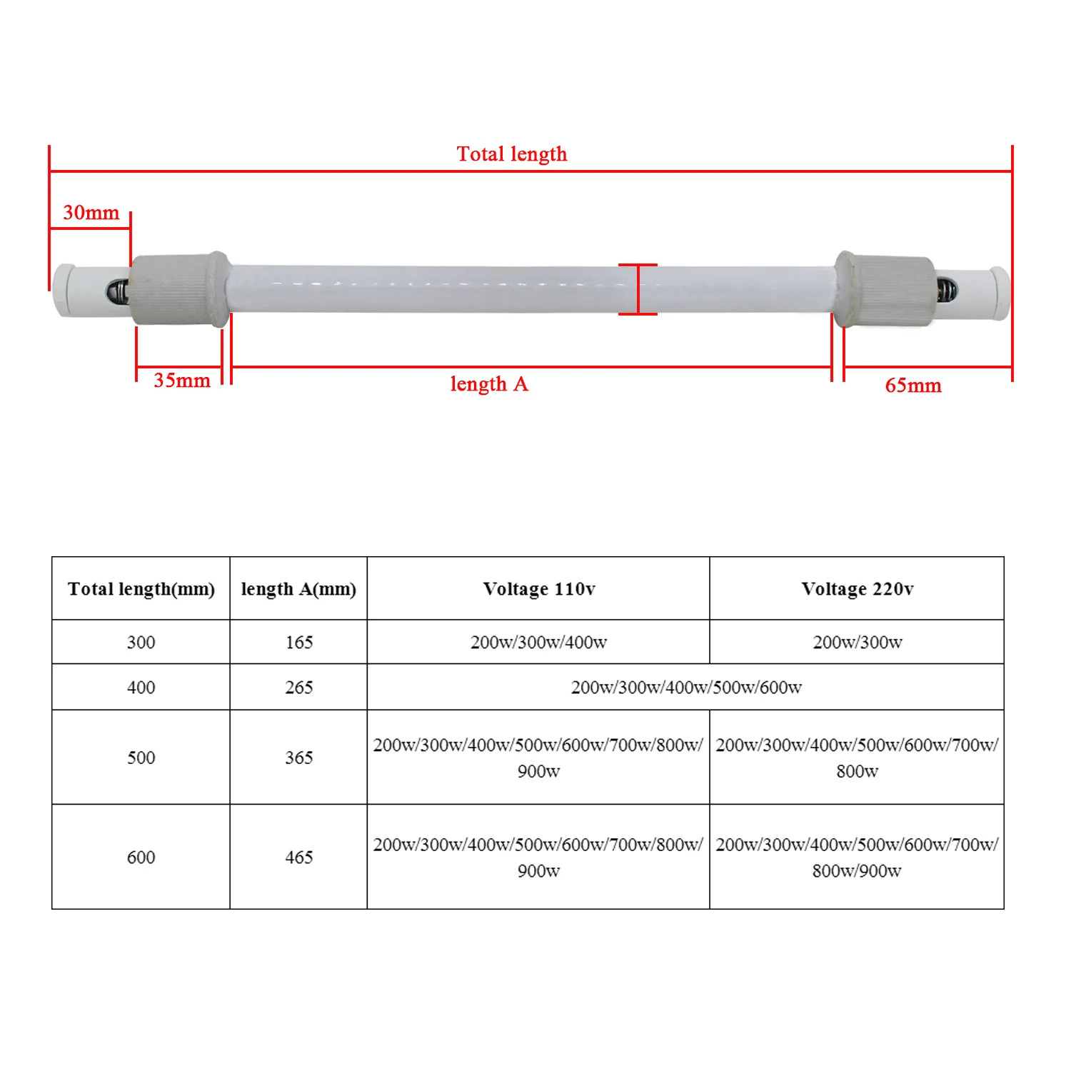 Ceramiczna rura grzewcza do sa – Ceramic Heat Emitter recenzja i cena