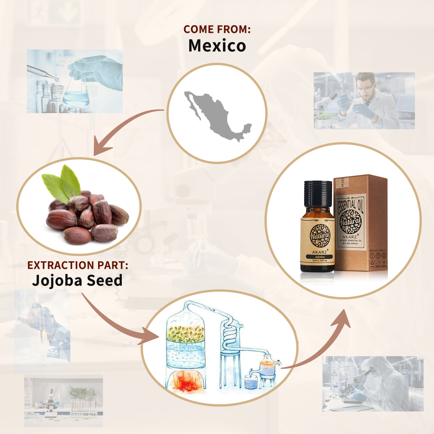 Naturalna aromaterapia olej Jo – Substrate Coconut Fiber recenzja i cena