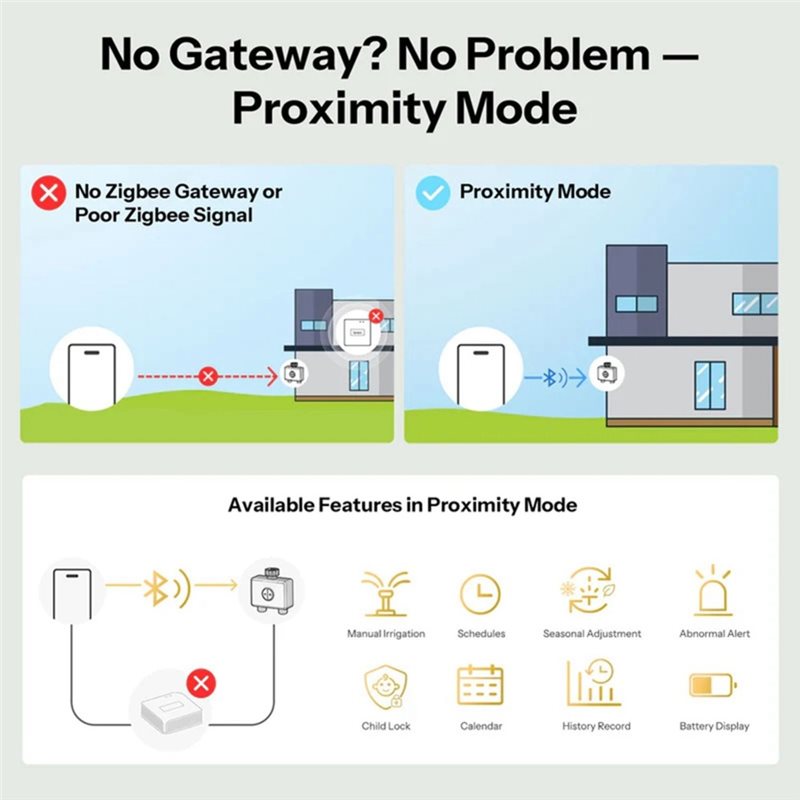 ABMH-Zigbee 3.0 Wifi Inteligen – Timer Dual Outlet recenzja i cena